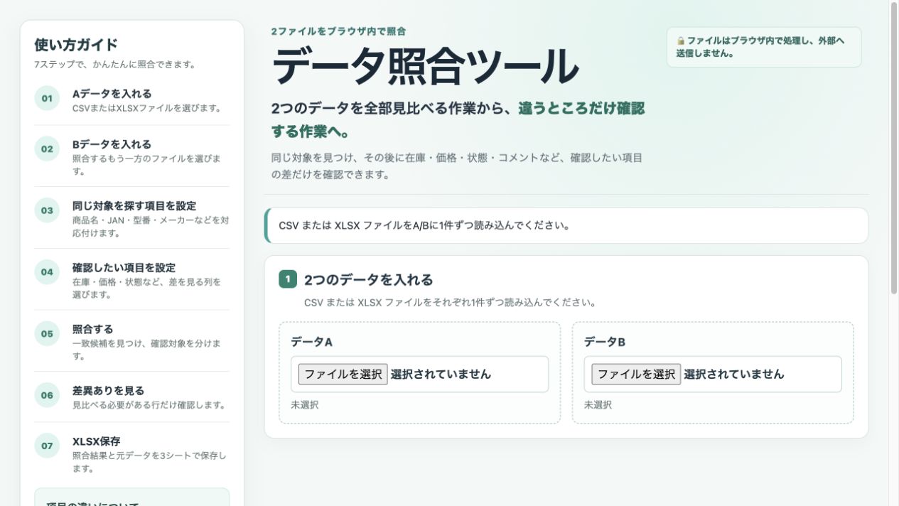 使い方ガイドとデータA・Bの入力画面が表示されたデータ照合ツール